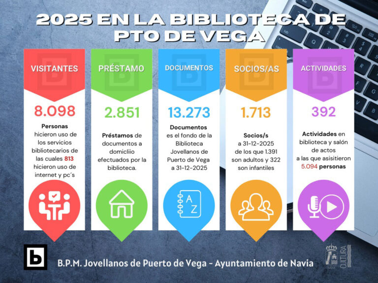 Biblioteca de puerto de vega 1